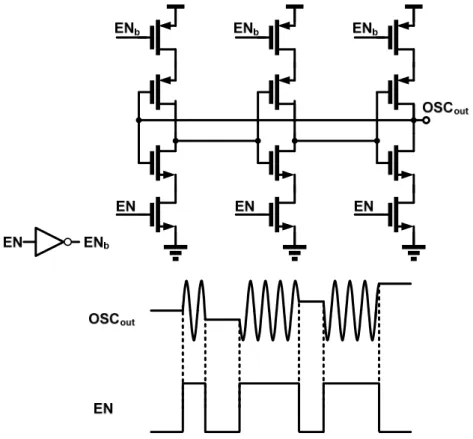 Fig. 2.10. Schematic of GRO and its transient operation. 