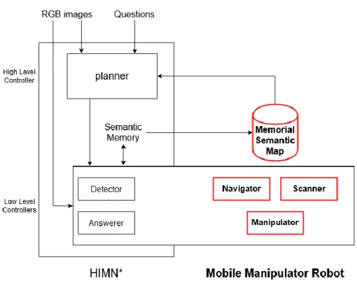 Fig. 1.4  An overview of our proposed system 