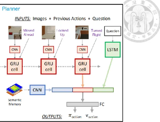 Fig. 2.3  Schematic representation of the Planner 