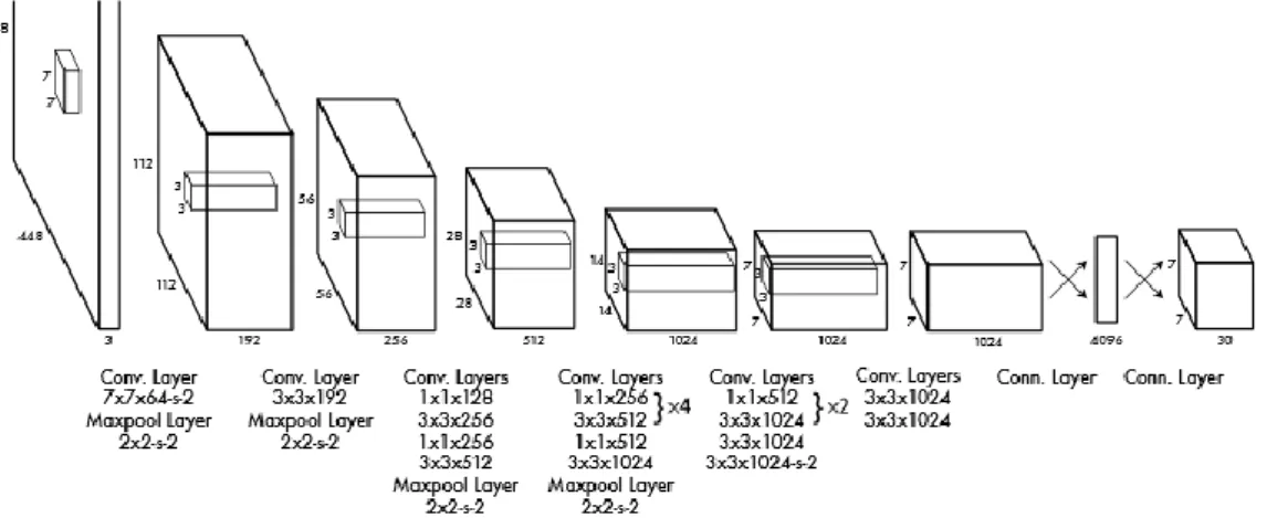 Fig. 2.8  The architecture of the network 