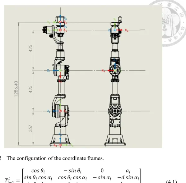 Fig. 4.2  The configuration of the coordinate frames.  