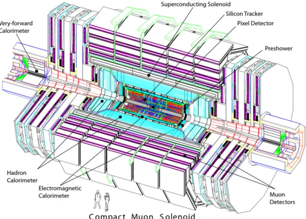 Figure 2.2: Schematic of the CMS experiment [2]