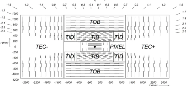 Figure 2.3: Structure of the tracking system [2]
