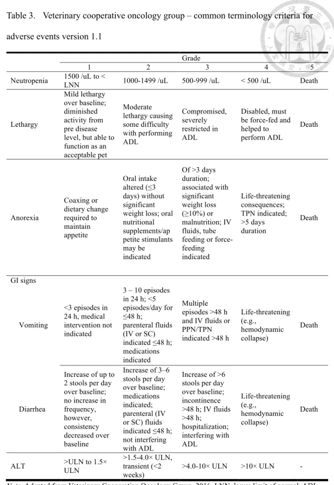 Table 3.  Veterinary cooperative oncology group – common terminology criteria for  adverse events version 1.1 