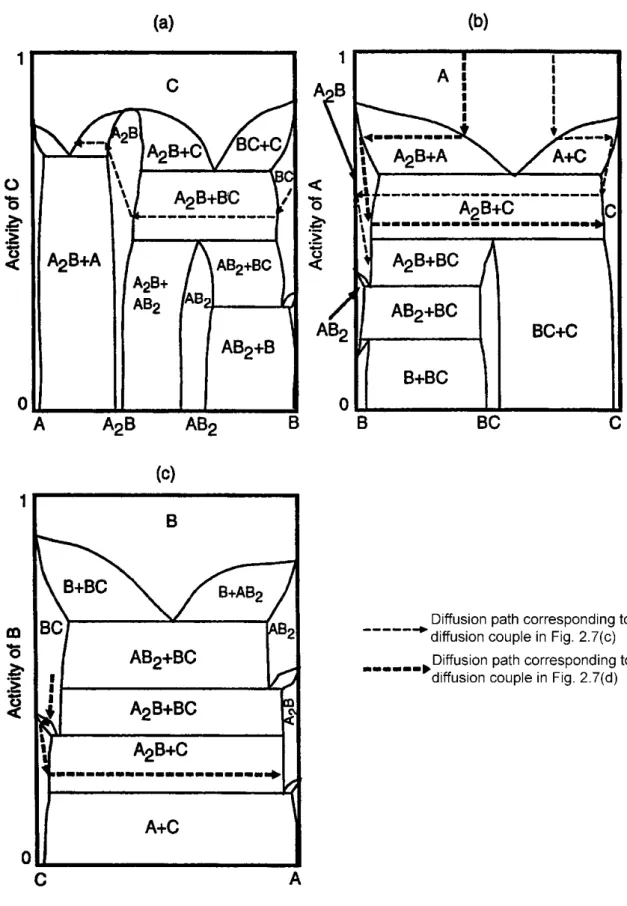 Fig. 2.10 Stability diagrams for the phase diagram shown in Figs. 2.7(c) and (d). [30] 