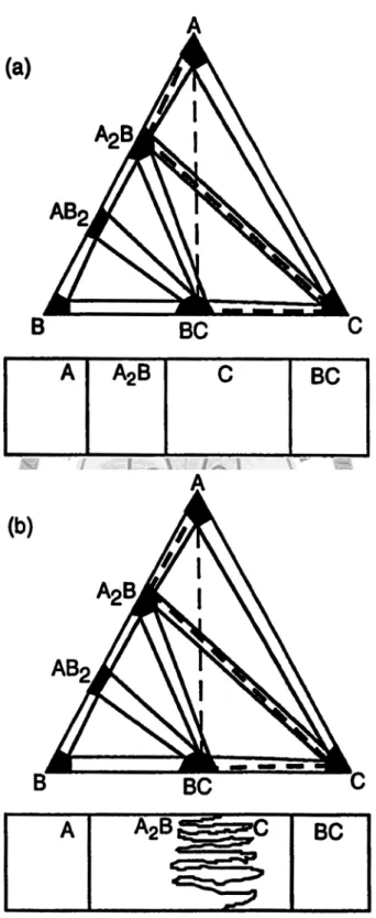 Fig. 2.16 Schematic illustrations for structure with its diffusion path. (a) the simple  layered structure, (b) the aggregated structure