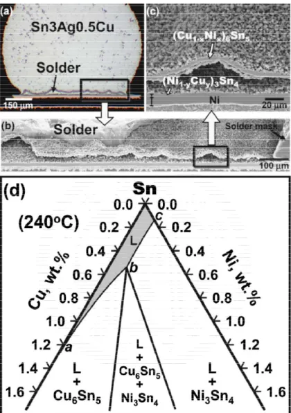 Fig. 2.19 Micrograph showing the massive spalling in a solder joint of Sn3Ag0.5Cu  soldered on Au/Ni after soldering time of 5 min at peak temperature of 235°C