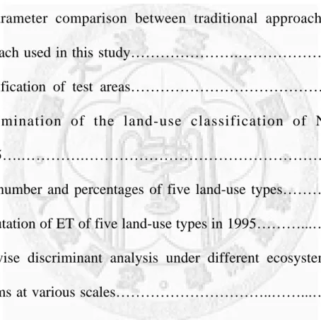 Table 1. Scenario parameters of the SRES-A2 experiment exported from the CGCM1  model………………………………….…………………………………....49  Table 2