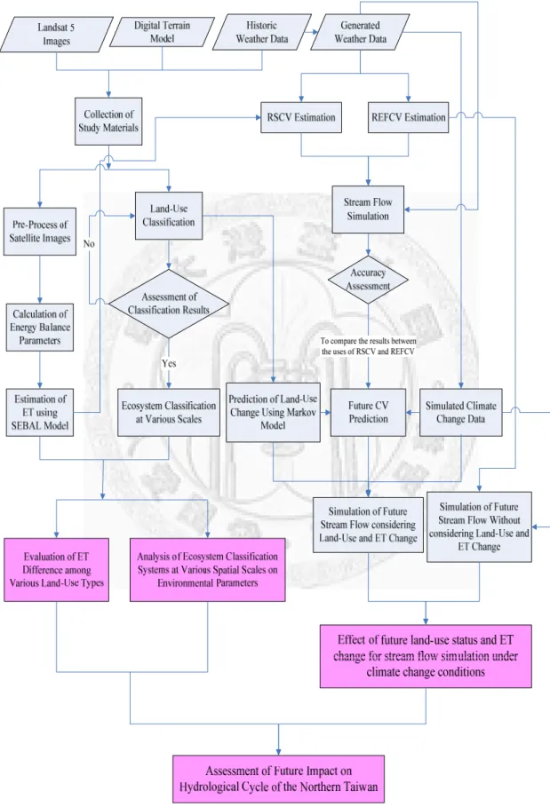 Figure 8. Flowchart of the study process 