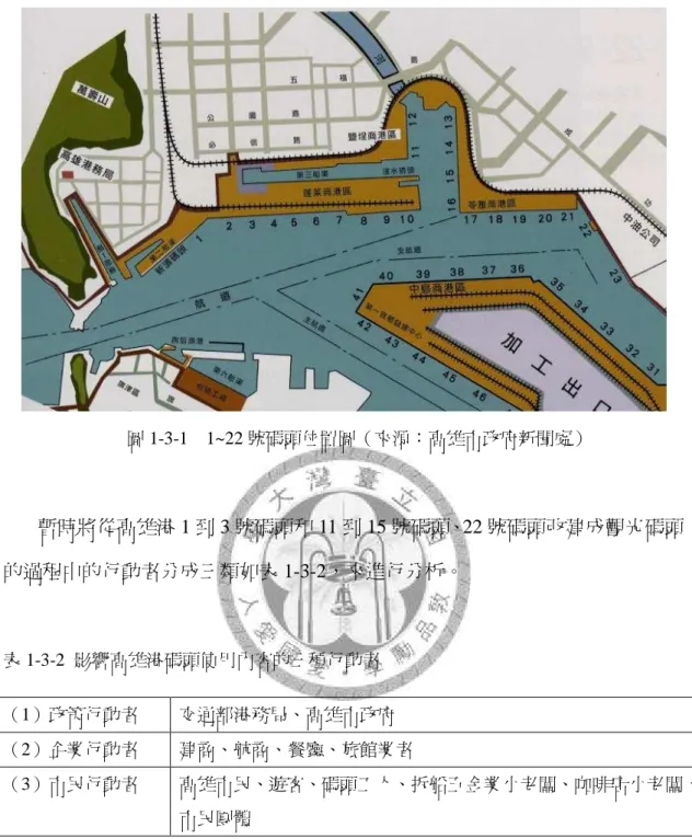 圖 1-3-1    1~22 號碼頭位置圖（來源：高雄市政府新聞處）  暫時將從高雄港 1 到 3 號碼頭和 11 到 15 號碼頭、22 號碼頭改建成觀光碼頭 的過程中的行動者分成三類如表 1-3-2，來進行分析。  表 1-3-2  影響高雄港碼頭使用內容的三種行動者  （1）政策行動者  交通部港務局、高雄市政府  （2）企業行動者    建商、航商、餐廳、旅館業者    （3）市民行動者    高雄市民、遊客、碼頭工人、拆船五金業小老闆、咖啡店小老闆、 市民團體    在（1）政策行動者裡，從國際