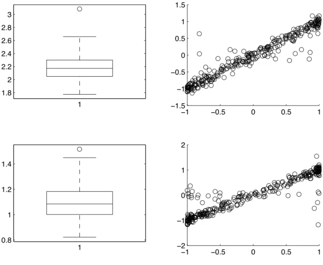 Figure 3: Parameter predictions in the logistic example when the sample size is 1000.