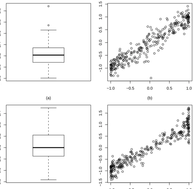 Figure 5: Parameter predictions in the logistic example by the AIC criterion when the sample size is 1000