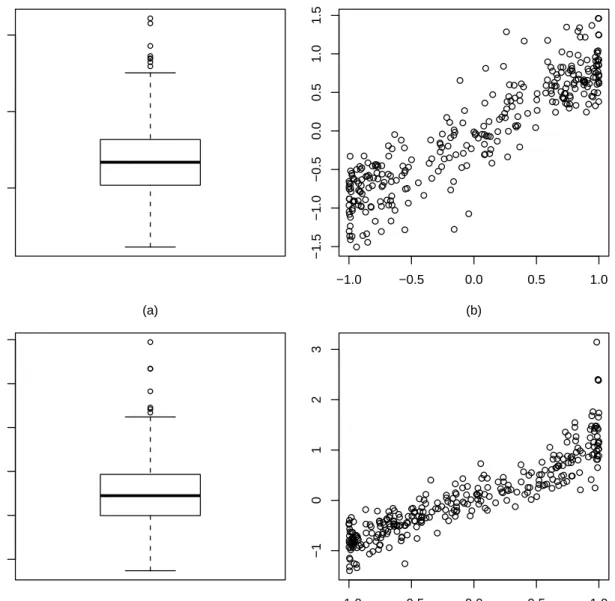 Figure 6: Parameter predictions in the logistic example by the AIC criterion when the sample size is 500
