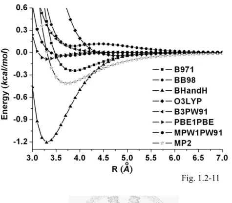FIG. 1.2-12 The asymptotic behavior of selective DFT potentials versus the MP2  potential via a analysis of the long-range data
