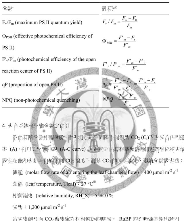 表 2  各螢光參數之計算式。 