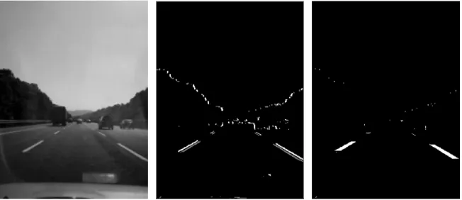 Figure 2.4: (a) Original Image. (b) The image applied the lane filter. (c) The image processed  with lane probe algorithm