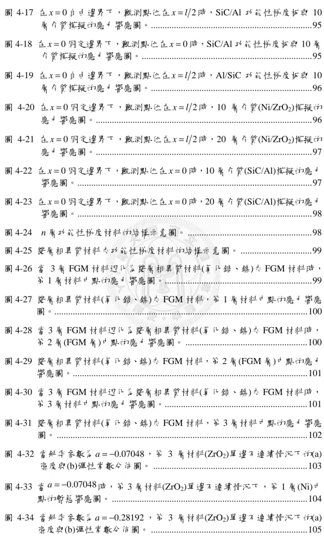 圖 4-17  在 x = 0 自由邊界下，觀測點位在 x = l 2 時， SiC/Al 功能性梯度板與 10 層介質模擬的應力響應圖。 ......................................................................95  圖 4-18  在 x = 0 固定邊界下，觀測點位在 x = 0 時， SiC/Al 功能性梯度板與 10 層 介質模擬的應力響應圖。 ...........................................
