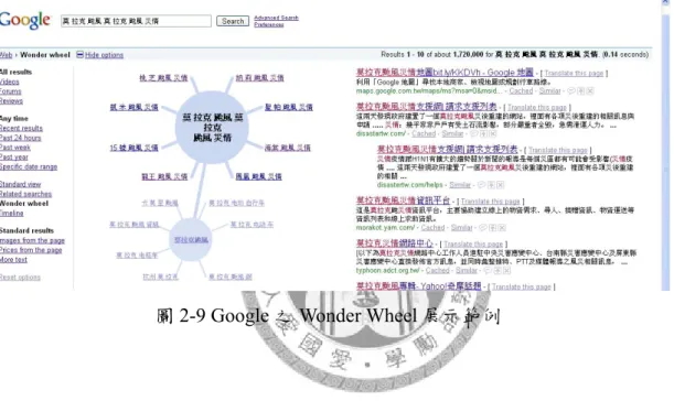 圖 2-9 Google 之 Wonder Wheel 展示範例 
