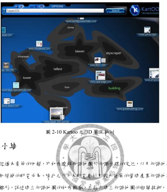 圖 2-10 Kartoo 之 3D 展現範例  2.5. 小結  經過本章節的回顧，可初步瞭解知識地圖於知識管理的定位，以及知識地圖 在不同領域的研究成果。除此之外，本研究更引用國內發展的營建產業知識地圖 架構雛形，詳述建立知識地圖的初步輪廓，並指出建立知識地圖的相關技術，包 含文件相關性分析、斷詞、詞彙關聯性、文件自動分類、資訊形象化等。然而， 相關的技術需要耗費大量的人力資源，並且缺乏系統化的分類與經驗傳承方式， 不同的領域亦需要額外的調整，因此，本研究提出以營建知識地圖導入模式，經 由統計分析與系統