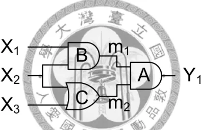 Figure 1.1: An example of SDCs and ODCs. 