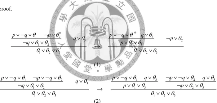 Figure 2.7: Two swap rules used to adjust the interpolant. 