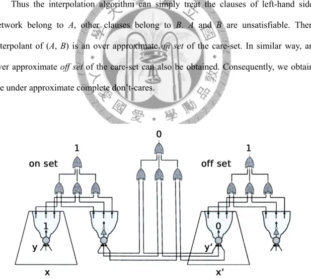 Figure 3.2: The miter of CDCC1 algorithm. 