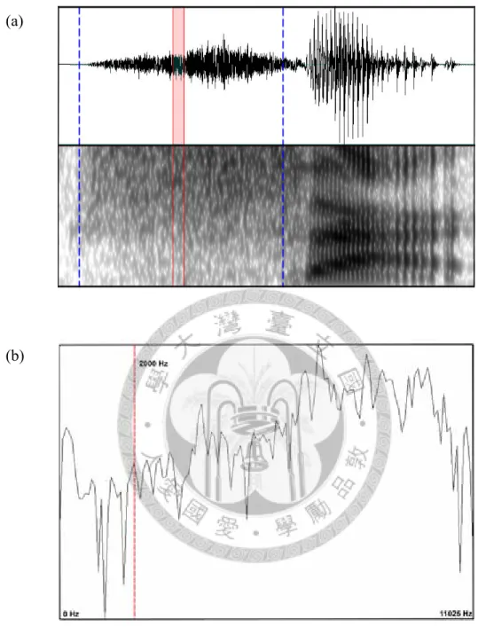 Figure 3.4 (a) The waveform and the spectrogram of the syllable sai ‘game’. The  dashed lines indicate the frication portion, where the solid lines  indicate the 10 ms in the middle of the frication