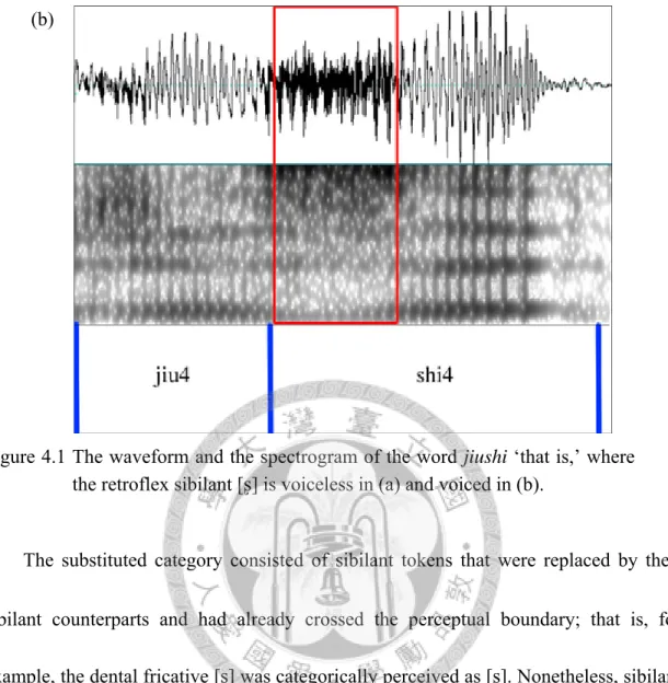 Figure 4.1 The waveform and the spectrogram of the word jiushi ‘that is,’ where  the retroflex sibilant [ ß] is voiceless in (a) and voiced in (b)