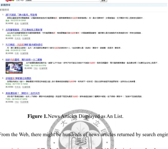 Figure 1. News Articles Displayed as An List. 