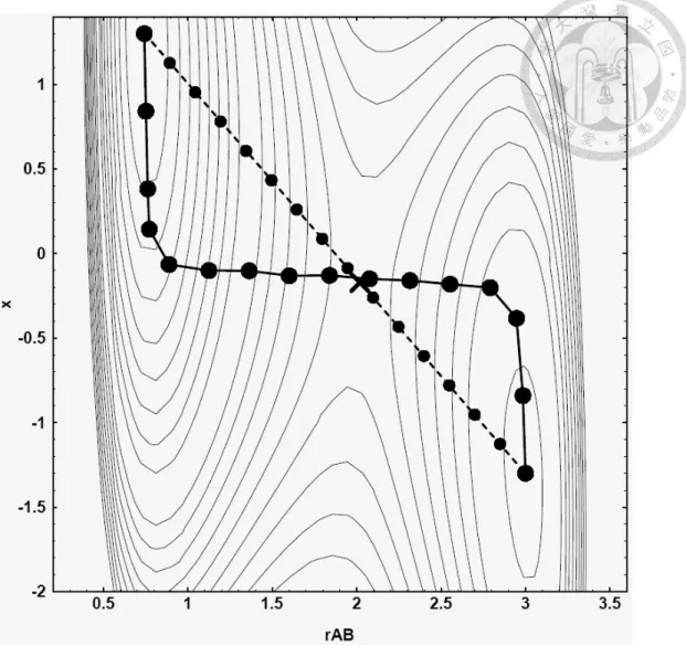 Figure 4.1 The illustration of the nudge elastic band method