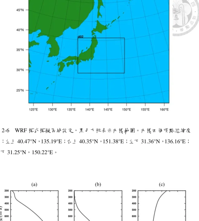 圖 2-7    2009 年 01 月 09 日 00 世界時，模式內槽環境條件空間平均垂直剖面。(a)  溫度(℃)，(b)  水汽質量混合比(g·kg -1 )，(c)  冰核數量混合比(g -1 )，其中(c)為模式 底層初始冰核濃度設定為 100L -1 時的情況。 