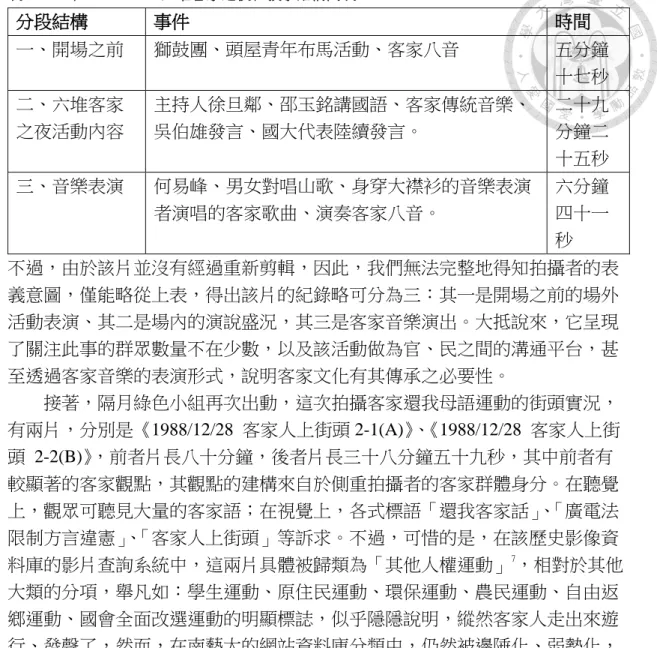 表 3-1  〈1988/11/19 六堆客家之夜〉敘事結構簡表  分段結構  事件  時間  一、開場之前  獅鼓團、頭屋青年布馬活動、客家八音  五分鐘  十七秒  二、六堆客家 之夜活動內容  主持人徐旦鄰、邵玉銘講國語、客家傳統音樂、吳伯雄發言、國大代表陸續發言。  二十九分鐘二 十五秒  三、音樂表演  何易峰、男女對唱山歌、身穿大襟衫的音樂表演 者演唱的客家歌曲、演奏客家八音。  六分鐘四十一 秒  不過，由於該片並沒有經過重新剪輯，因此，我們無法完整地得知拍攝者的表 義意圖，僅能略從上表，得出