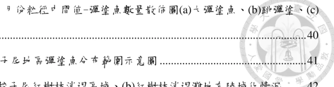 Fig.  14.  11 月份粒徑中間值-彈塗魚數量散佈圖(a)大彈塗魚、(b)跳彈塗、(c) 青彈塗魚 .............................................................................................................