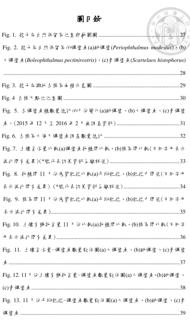Fig. 1.  挖子尾自然保留區位置與範圍圖 .......................................................... 27  Fig