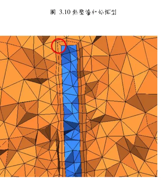 圖  3.11  邊界層網格 