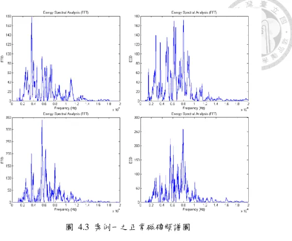 圖  4.3  案例一之正常磁磚頻譜圖 