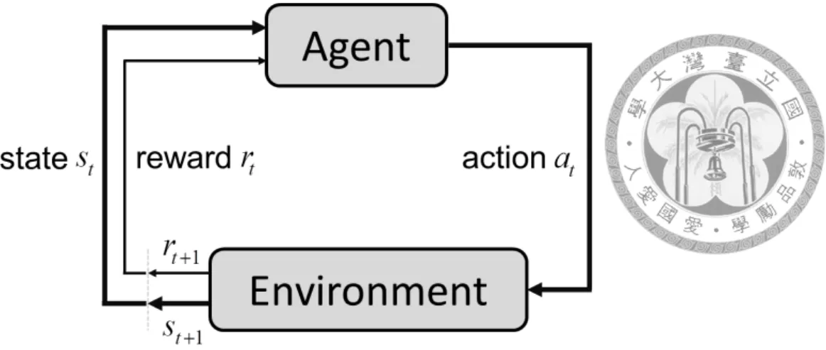 Figure 2.2: General frameworks of reinforcement learning techniques
