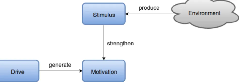 Figure 3.1: Relation between system parameters.