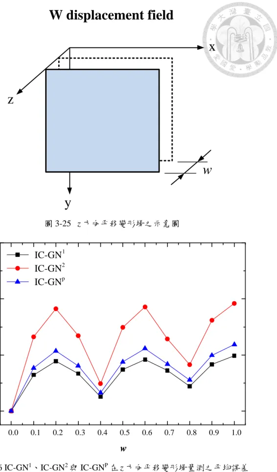 圖 3-25  z 方向平移變形場之示意圖 