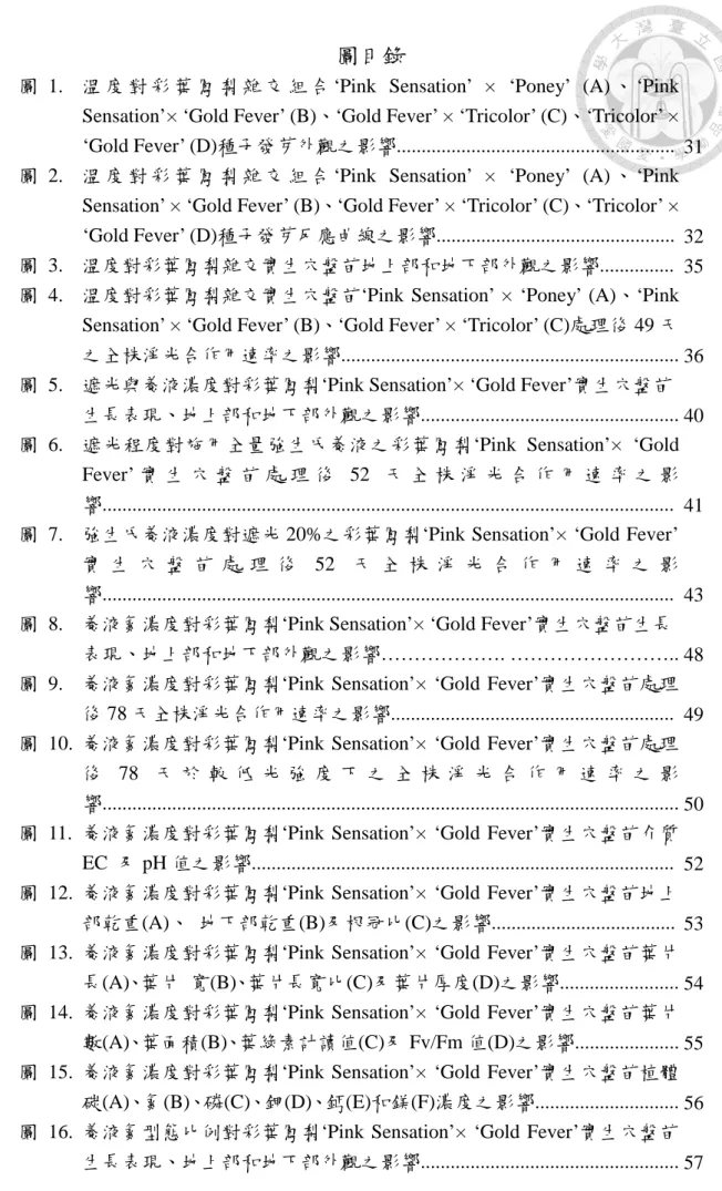 圖  1. 溫 度 對 彩 葉 鳳 梨 雜 交 組 合 ‘Pink Sensation’ × ‘Poney’ (A) 、 ‘Pink  Sensation’× ‘Gold Fever’ (B)、‘Gold Fever’ × ‘Tricolor’ (C)、‘Tricolor’ × 