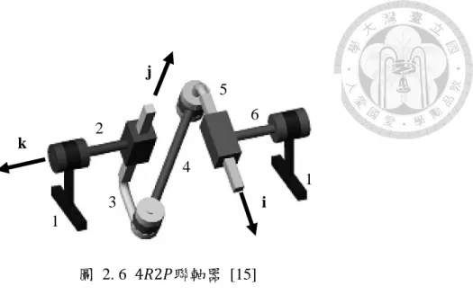 圖  2. 6  4