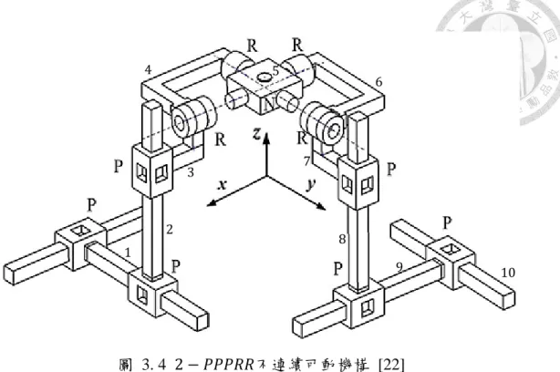 圖  3. 4  2 − 