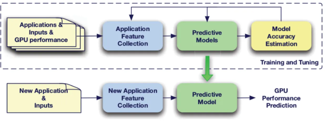 Figure 2.1: An overview flow diagram of this work.