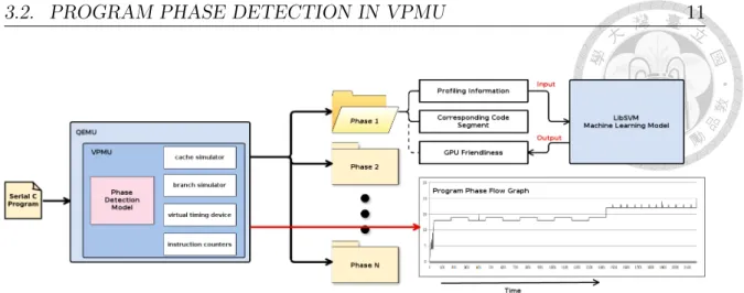 Figure 3.1: Flow chart of this framework.