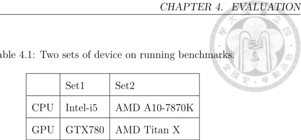 Table 4.1: Two sets of device on running benchmarks.