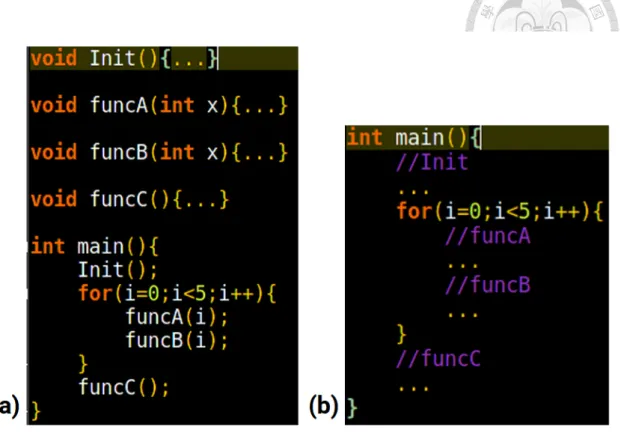 Figure 4.1: Two different code structure with the same program behavior.