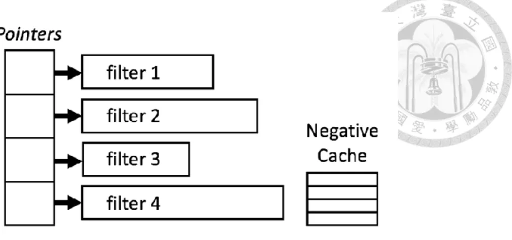 Figure 2. Architecture of ACF 