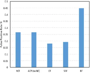 Figure 5 shows the results of experiment with the real workload from the Safe Box server which  uses BUSC as its database engine