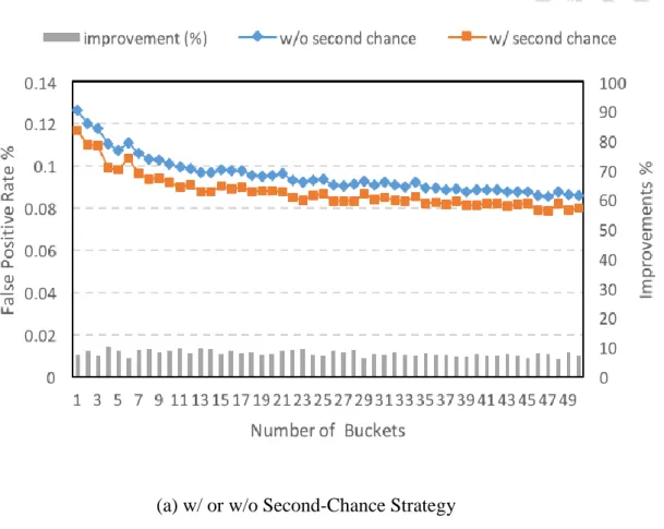 Figure 10. Effect of Second-Chance Strategy and Victim Cache 