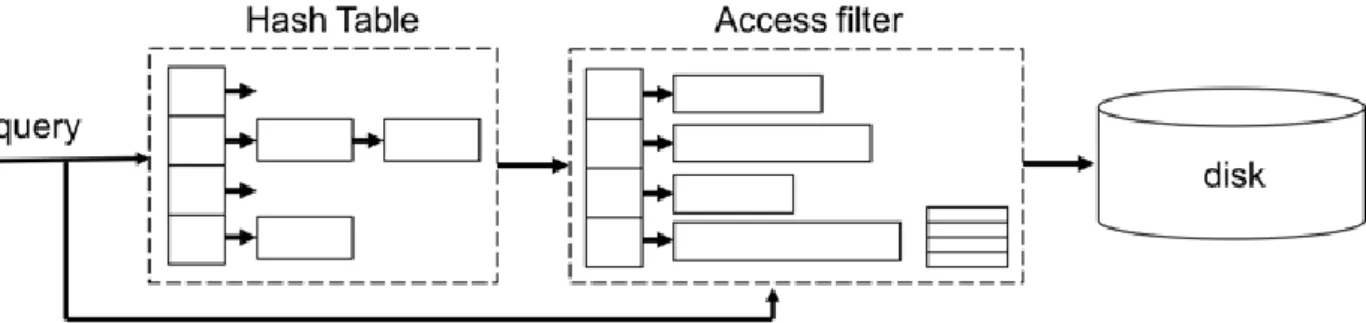 Figure 1. Simplified Query Flow of BUSC 